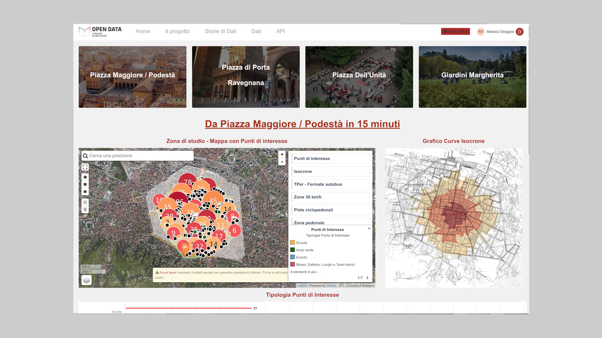 Open Data Bologna Media Gallery